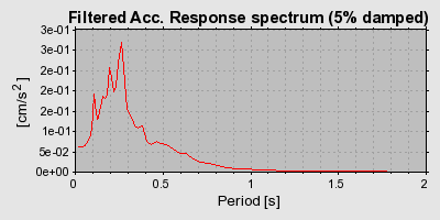 Plot-20160706-29248-1yzx0te-0