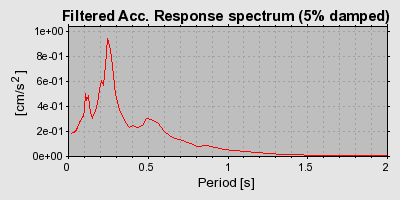 Plot-20160706-29248-1gzypoe-0