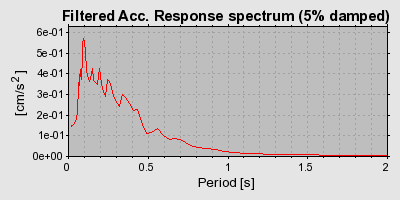 Plot-20160706-29248-lltub4-0