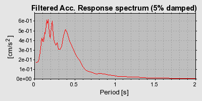 Plot-20160706-29248-1btv3b1-0