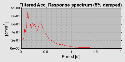 Plot-20160706-29248-1h3ihg1-0