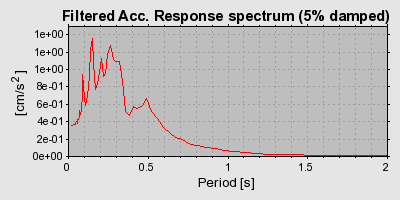 Plot-20160706-29248-1wn6iph-0