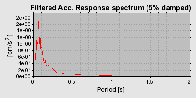 Plot-20160706-29248-10xczcz-0