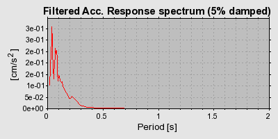 Plot-20160706-29248-q65vbd-0