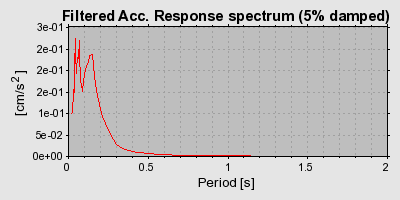 Plot-20160706-29248-1dmbpby-0