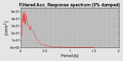 Plot-20160706-29248-bqq5ow-0