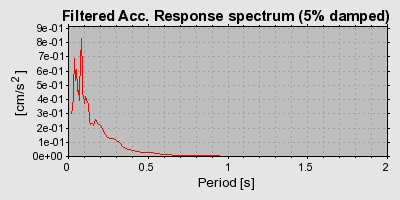 Plot-20160706-29248-1gvdgkq-0