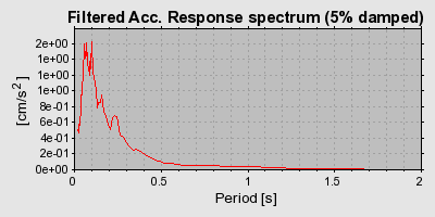 Plot-20160706-29248-1m1tthc-0