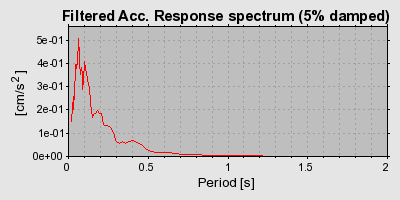 Plot-20160706-29248-140w1uw-0