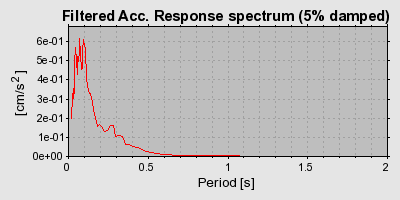 Plot-20160706-29248-1i5n6dc-0