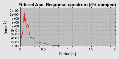 Plot-20160706-29248-hqt76k-0