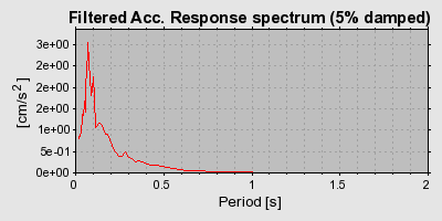 Plot-20160706-29248-2gwvep-0