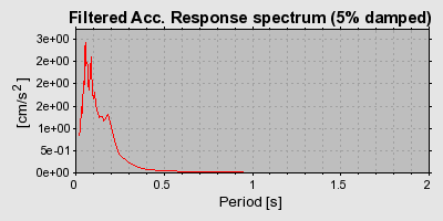 Plot-20160706-29248-z2sk1v-0