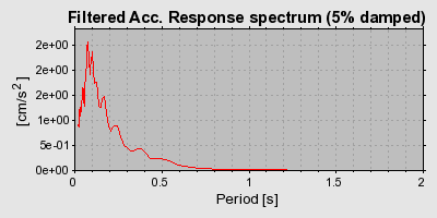 Plot-20160706-29248-1tgo6qj-0