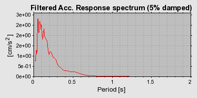 Plot-20160706-29248-1cwntj7-0