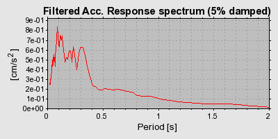 Plot-20160706-29248-1mfob3d-0