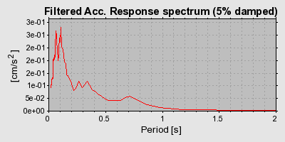 Plot-20160706-29248-1522g0u-0