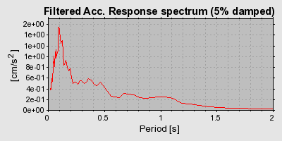 Plot-20160706-29248-yobkq6-0