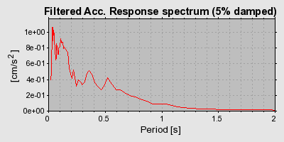 Plot-20160706-29248-vt9b1q-0