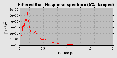 Plot-20160706-29248-1y8wz35-0