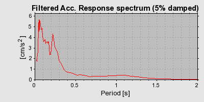 Plot-20160706-29248-1nm9kab-0