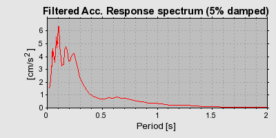 Plot-20160706-29248-htoa1p-0