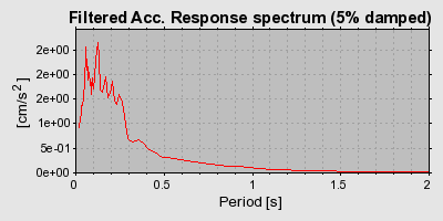 Plot-20160706-29248-15cu1av-0