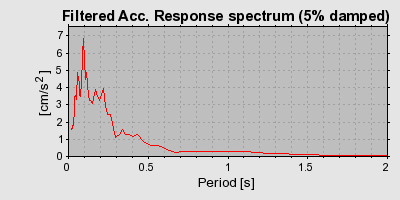 Plot-20160706-29248-1x0sxq7-0