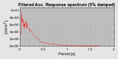 Plot-20160706-29248-1a6tl28-0