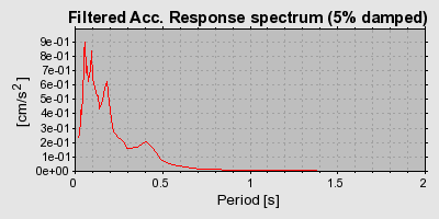 Plot-20160706-29248-gu5zb9-0