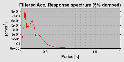 Plot-20160706-29248-123m2zn-0