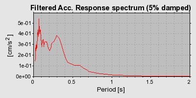 Plot-20160706-29248-191v0z0-0