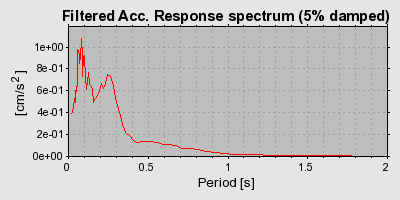 Plot-20160706-29248-w8wil-0