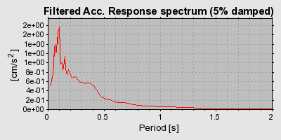 Plot-20160706-29248-1xbmq8g-0