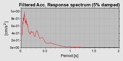 Plot-20160706-29248-pemlhm-0