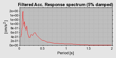 Plot-20160706-29248-19kr18q-0