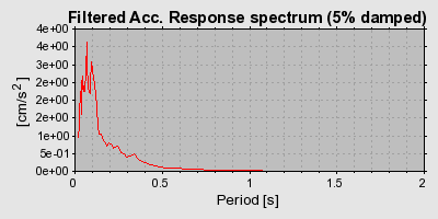 Plot-20160706-29248-18o1254-0