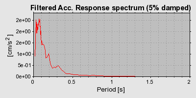 Plot-20160706-29248-hymg54-0