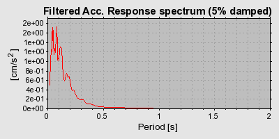 Plot-20160706-29248-tctcpn-0