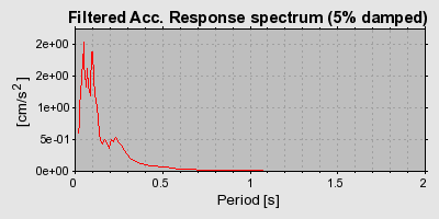 Plot-20160706-29248-1foqsbo-0