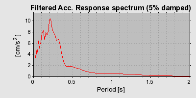 Plot-20160706-29248-qu3ou0-0