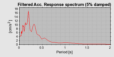 Plot-20160706-29248-efii4b-0