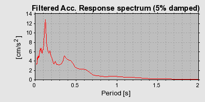 Plot-20160706-29248-1as7ukz-0