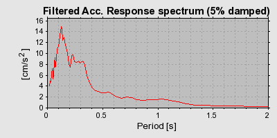 Plot-20160706-29248-z7c2ar-0