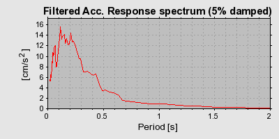 Plot-20160706-29248-u64shq-0