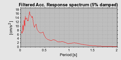 Plot-20160706-29248-3kwknz-0