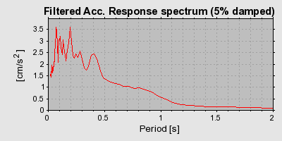 Plot-20160706-29248-1u9p7iw-0