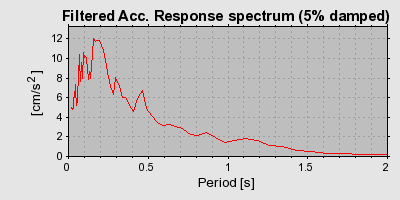 Plot-20160706-29248-efrk14-0