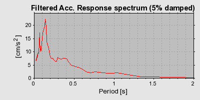 Plot-20160706-29248-6w061o-0