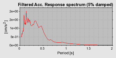 Plot-20160706-29248-1fj5i7g-0